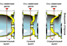Photo of Влияние штампованных колес на динамику авто