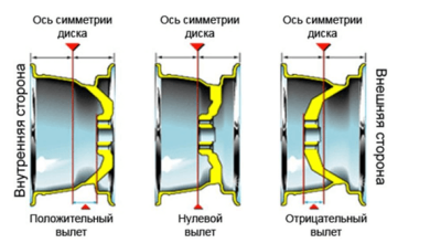 Photo of Влияние штампованных колес на динамику авто