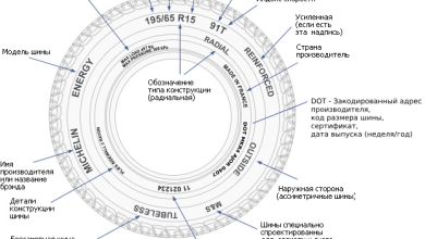 Photo of Все о шинах для внедорожников