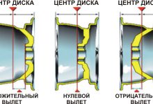 Photo of Какие размеры композитных дисков выбрать