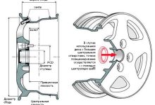 Photo of Композитные колеса: легкость и прочность