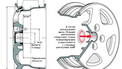 Photo of Композитные колеса: легкость и прочность